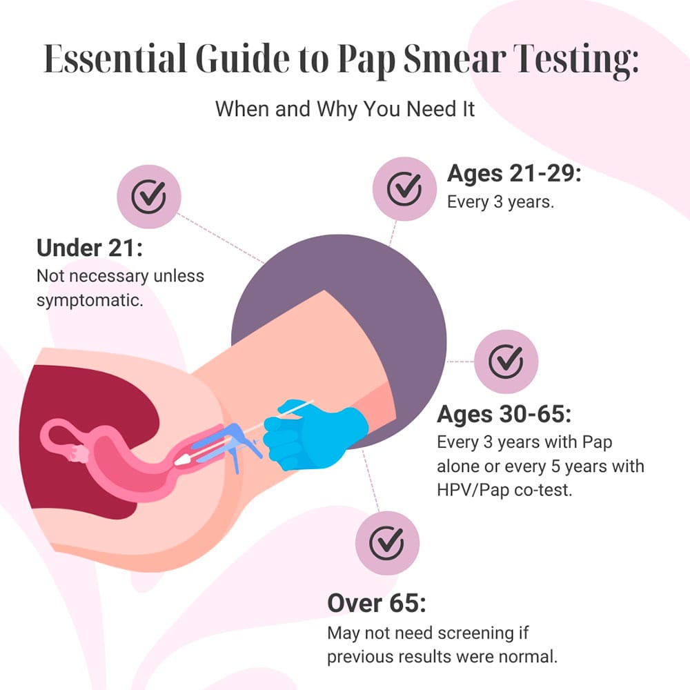 Guide To Pap Smear Testing