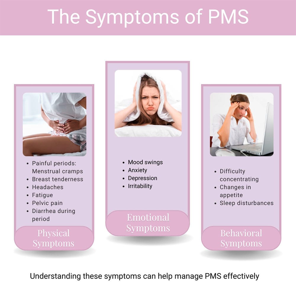 Symptoms of PMS