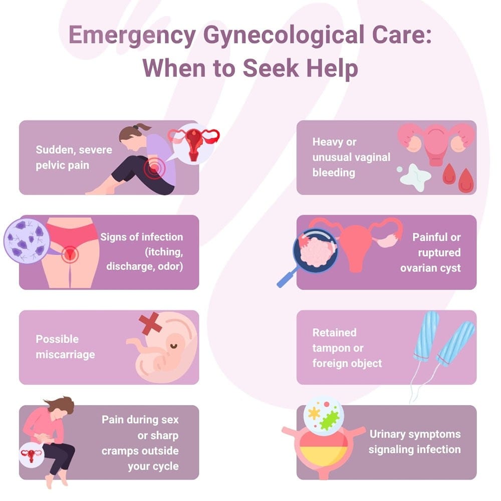 Emergency Gynecological Care When To Seek Help