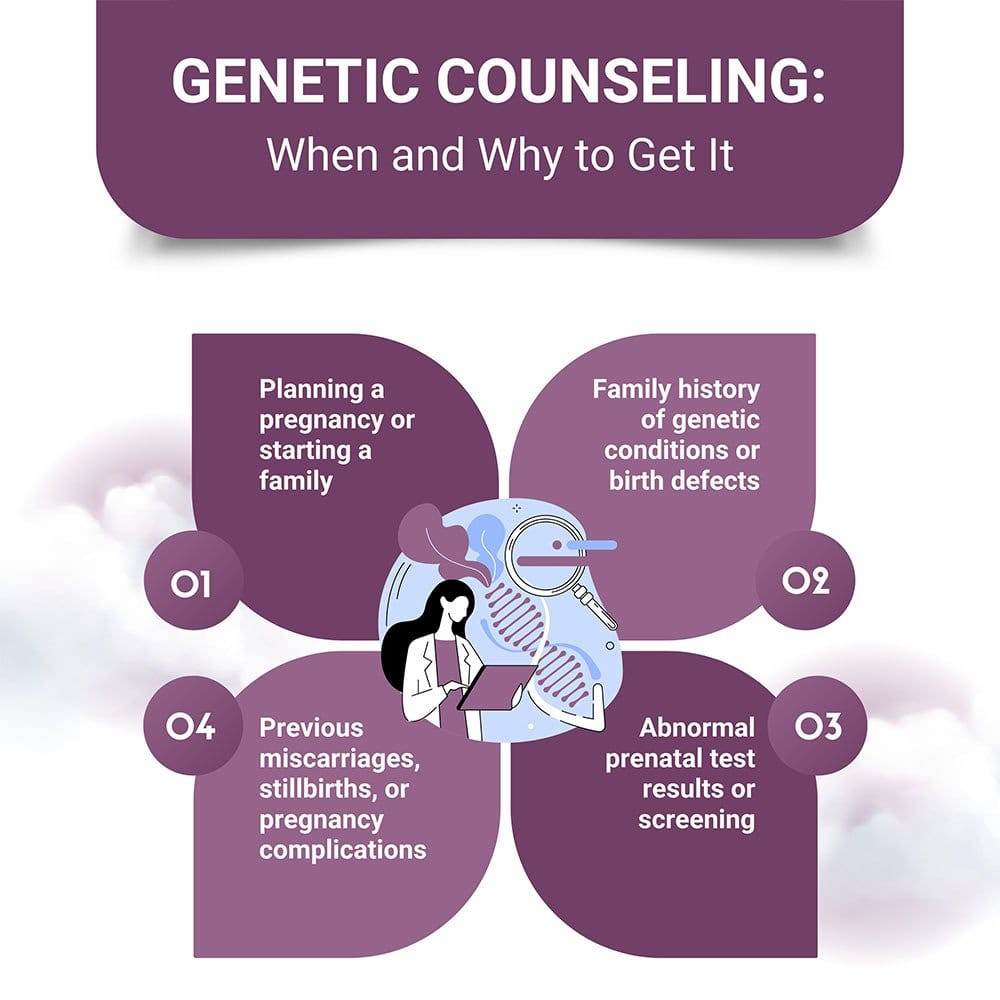 Genetic Counseling When and Why To Get It