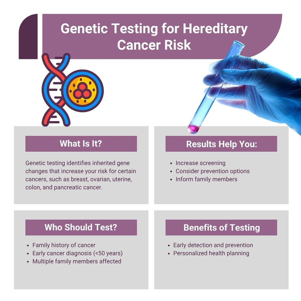 Genetic Testing For Hereditary Cancer Risk