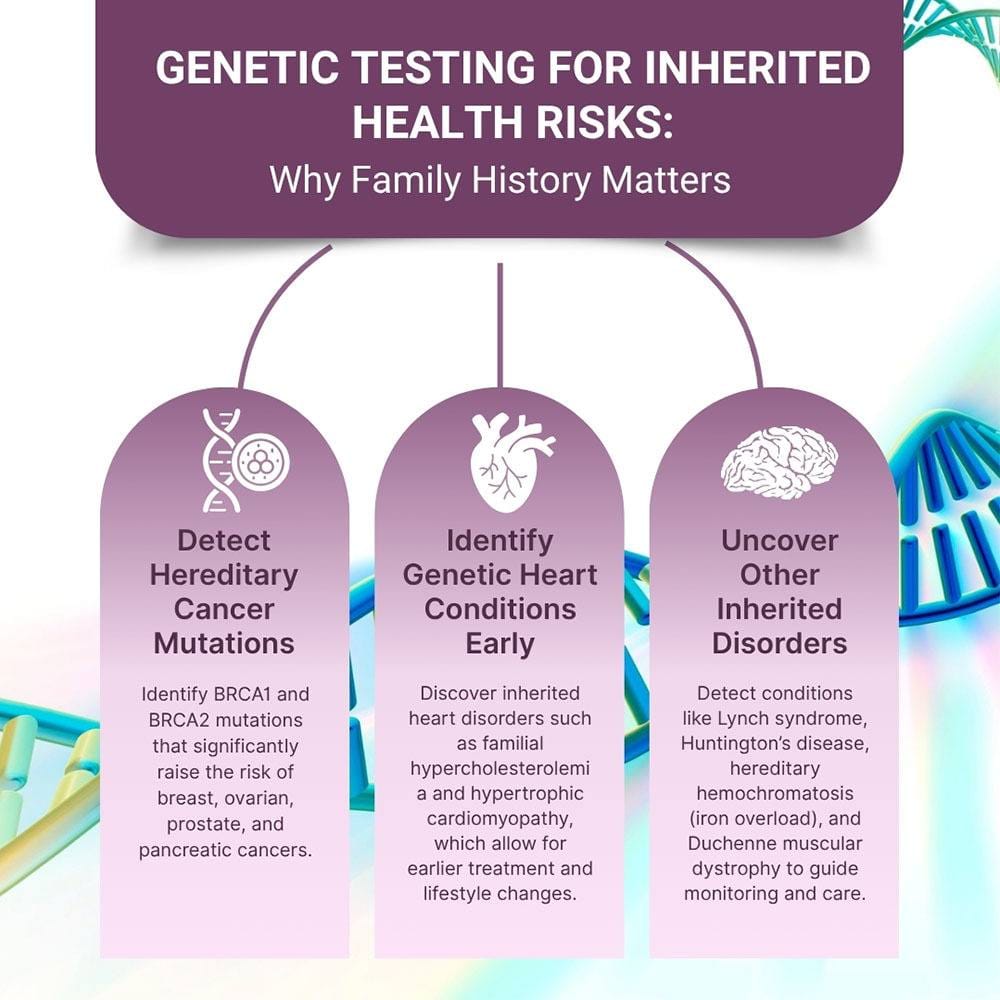 Genetic Testing For Inherited Health Risks
