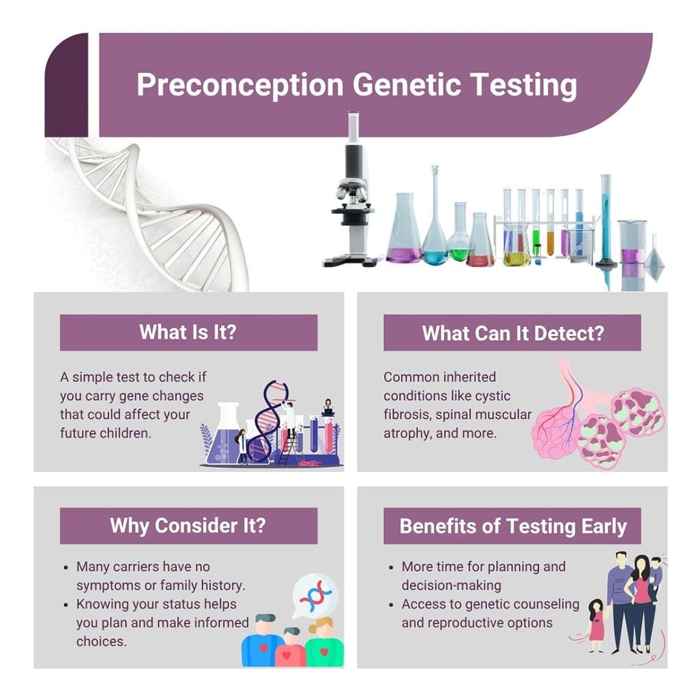Preconception Genetic Testing