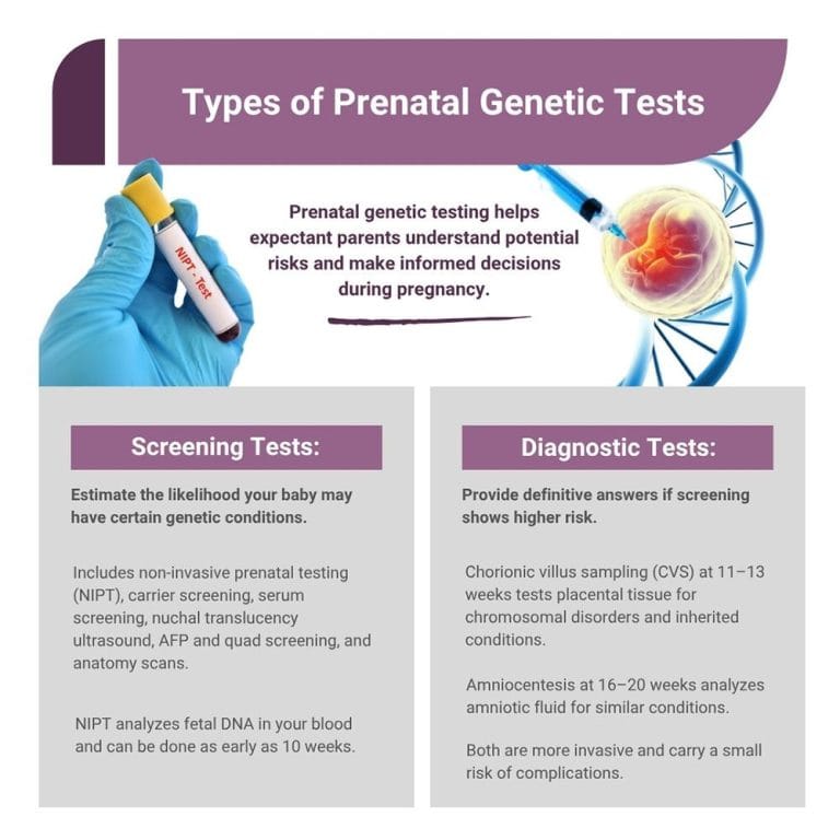 Pregnancy Genetic Testing Midtown, NYC