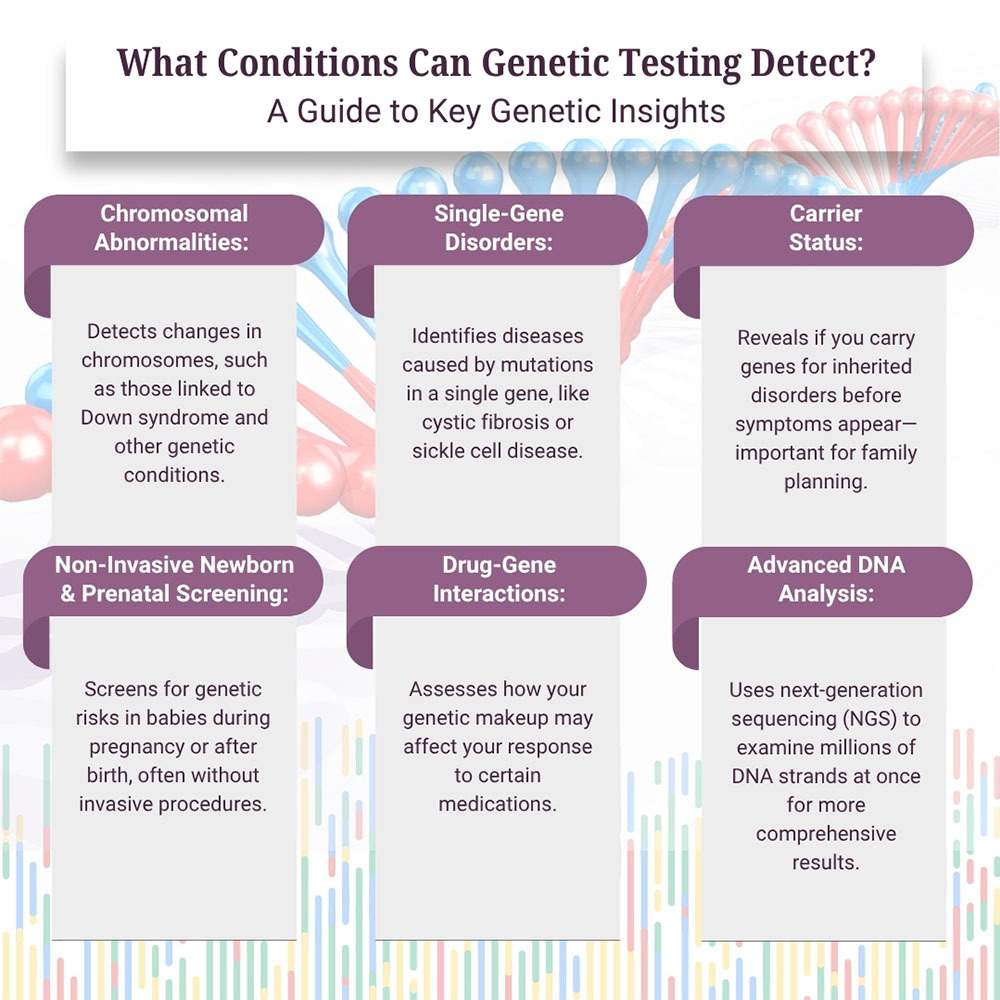 What Conditions Can Genetic Testing Detect